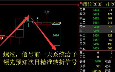 热卷：精准领先转折的多空趋势信号