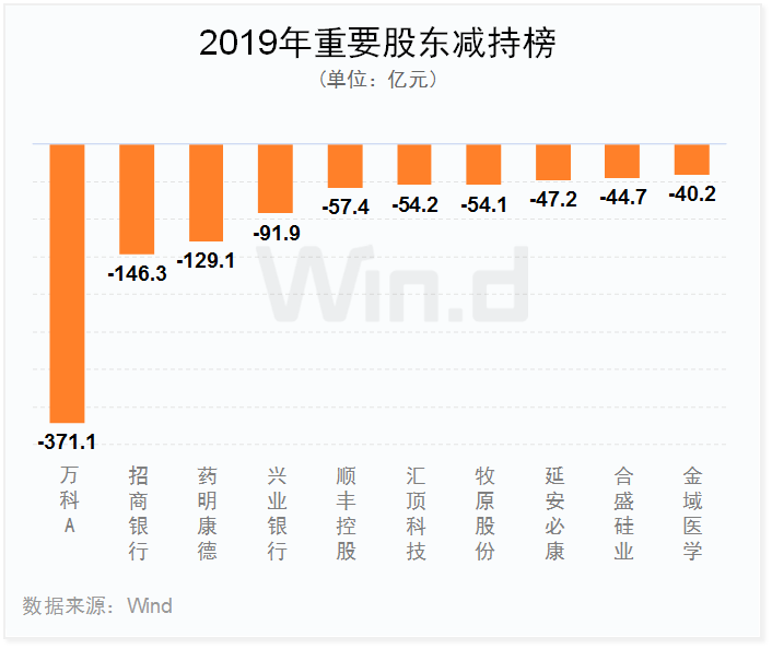 2019年A股全年重要事件汇总
