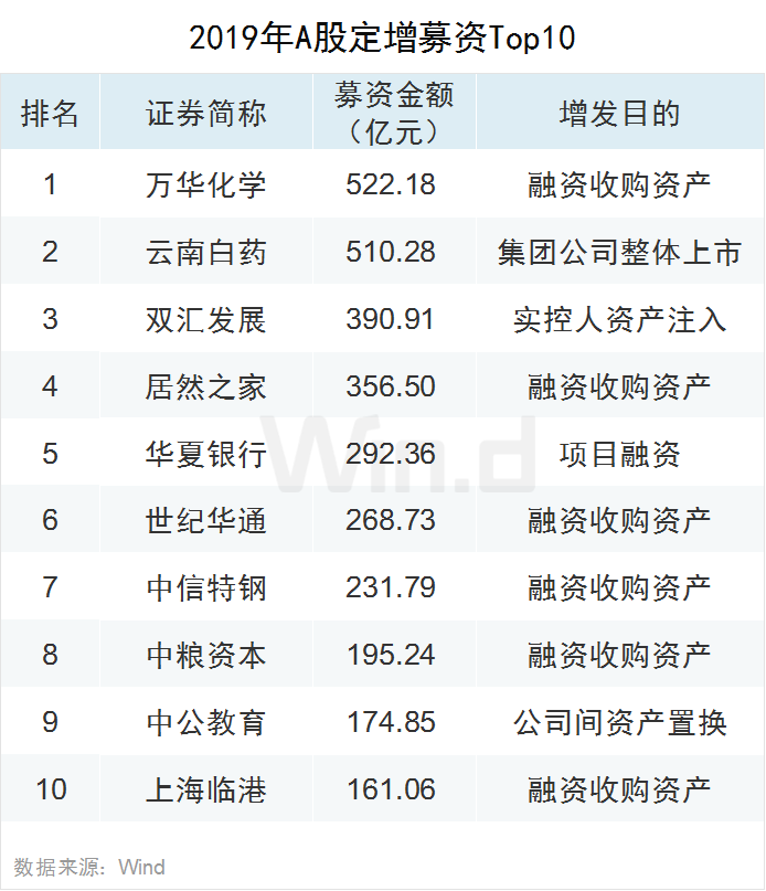 2019年A股全年重要事件汇总