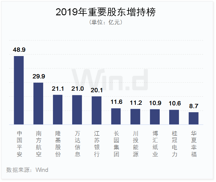 2019年A股全年重要事件汇总