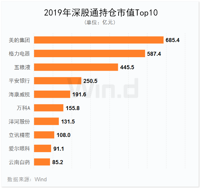 2019年A股全年重要事件汇总
