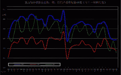 中钢协：2020年3月上旬钢铁企业生产与库存情况