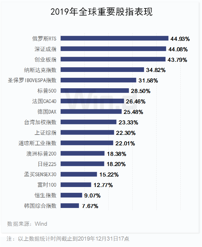 2019年A股全年重要事件汇总