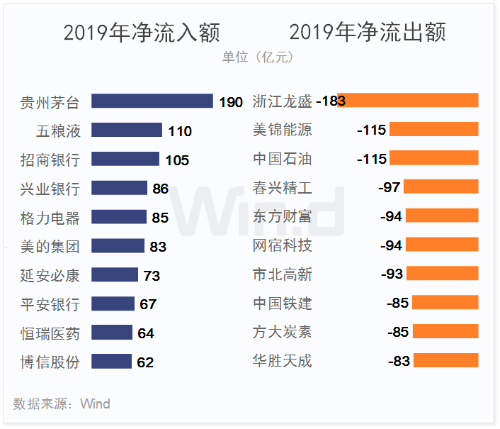 2019年A股全年重要事件汇总