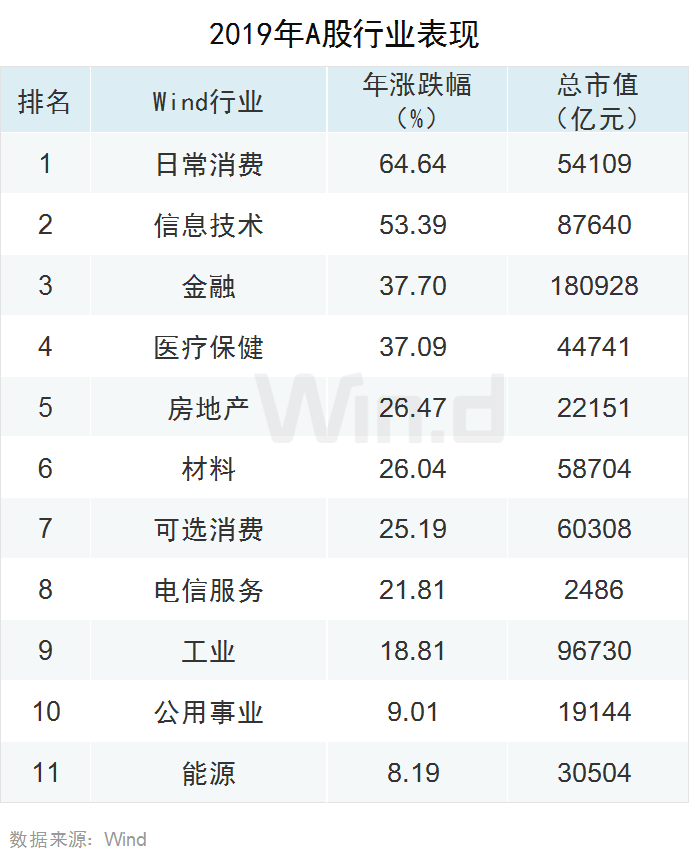 2019年A股全年重要事件汇总