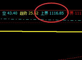 焦煤：1日价格于系统上界实现精准回撤