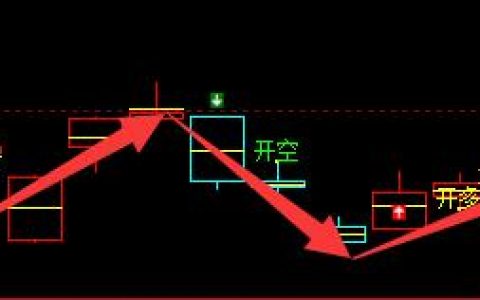 沥青：精准完美的短波趋势结构