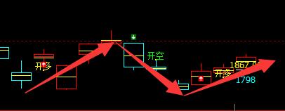 沥青：精准完美的短波趋势结构
