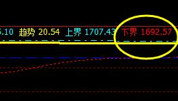 焦炭：短线VIP用户，精准策略完美成功