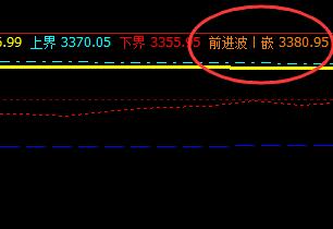 螺纹：价格高点精准触及系统前进波