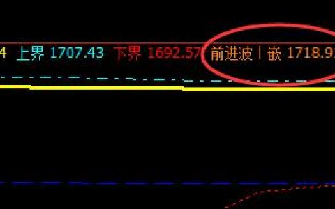 焦炭：上午精准完成对系统前进波的触及