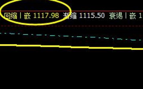 焦煤：价格精准触及系统回缩波并实现拉升