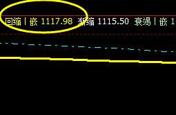 焦煤：价格精准触及系统回缩波并实现拉升