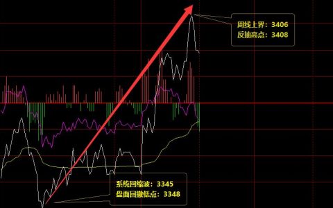 螺纹：16日价格单日精准波动结构