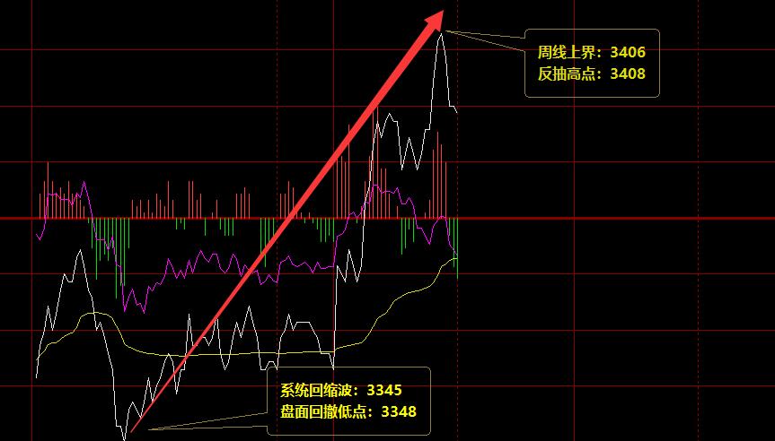 螺纹：16日价格单日精准波动结构