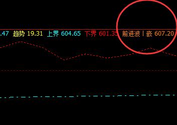 铁矿石：16日价格精准触及系统前进波