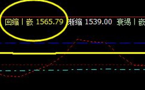 焦炭：09合约2日精准触及月回缩后快速拉升