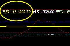 焦炭：09合约2日精准触及月回缩后快速拉升