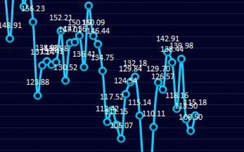 炼焦：16日炼焦盘面利润小幅走扩