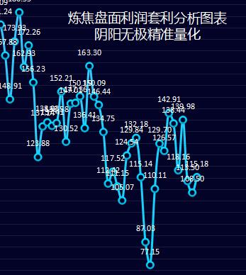 炼焦：16日炼焦盘面利润小幅走扩