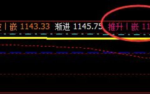 焦煤：17日抢先精准触及系统价格规则