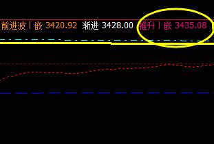 螺纹：17日盘中精准触及系统前进波