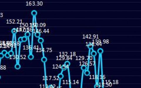 炼焦：17日炼焦利润走缩