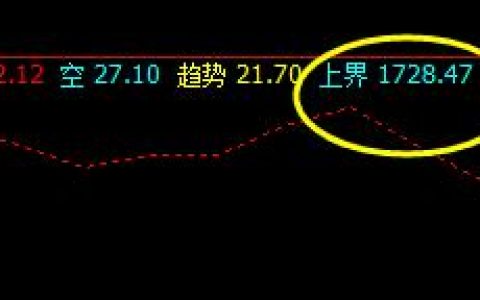 焦炭：20日价格结构精准运行于系统规则之中