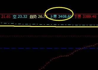 螺纹，价格高点精准触及系统上界