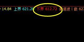 铁矿石：系统周线下界精准回升