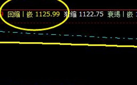 焦煤：系统上界实现完美回撤