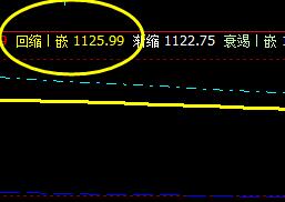 焦煤：系统上界实现完美回撤