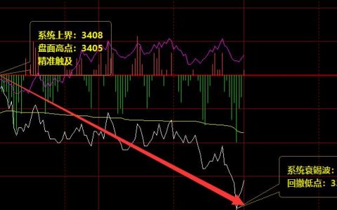 螺纹：精准无误、完美波动的价格规则结构