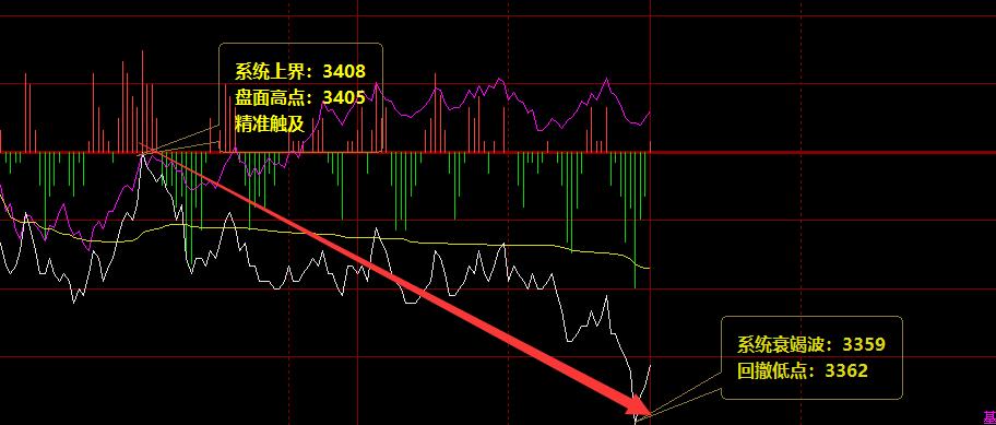 螺纹：精准无误、完美波动的价格规则结构