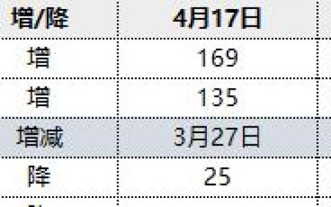 焦炭：20日港口库存小幅增加