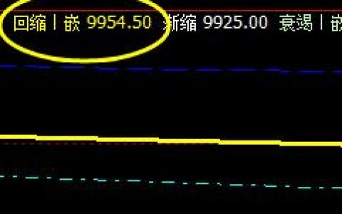 橡胶：20日价格于系统回缩波实现精准拉升