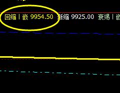 橡胶：20日价格于系统回缩波实现精准拉升