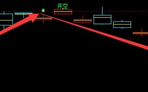 原油：系统多空趋势信号结构运行完美