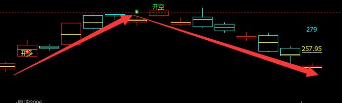 原油：系统多空趋势信号结构运行完美