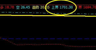 焦炭：21日精准触及系统上界，展开精准回撤