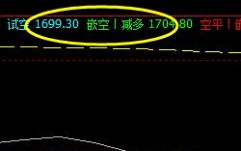 焦炭：21日日间子系统以精准的波动实现规则化交易策略