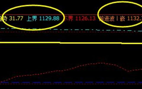 焦煤，系统上界精准完成触及并展开回撤