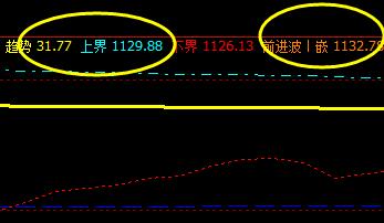 焦煤，系统上界精准完成触及并展开回撤