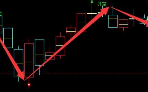 焦炭：近乎完美的系统多空信号转折结构