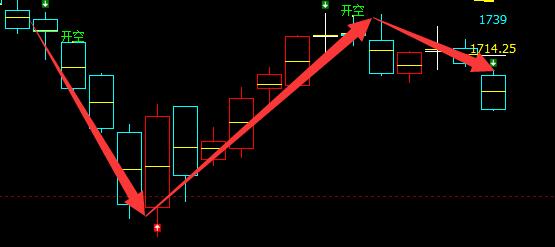 焦炭：近乎完美的系统多空信号转折结构