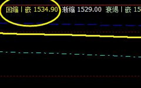 沥青：2日盘中价格精准于系统回缩波实现拉升