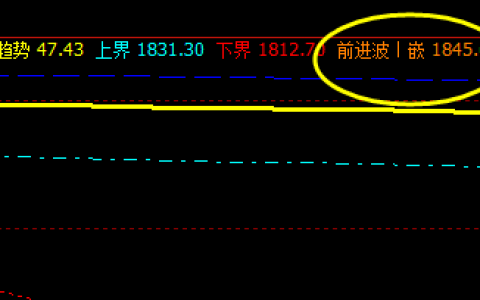 甲醇：系统推升波实现精准回撤