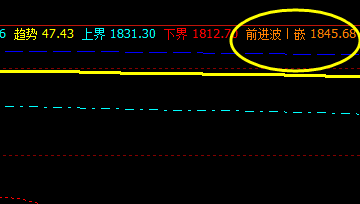 甲醇：系统推升波实现精准回撤