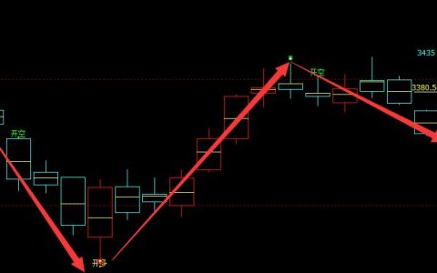螺纹：精准而优美的 系统化多空趋势信号结构