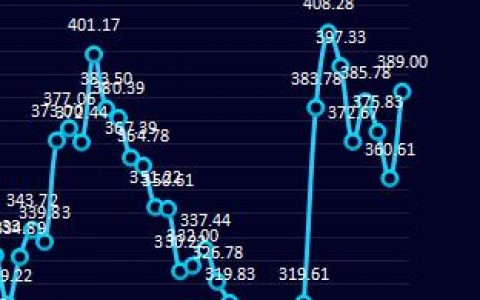 钢厂：22日钢厂盘面利润逆势走扩